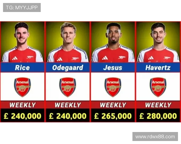 足球周薪最高球星收入曝光 这些球员的周薪惊人超越百万美元 足球周薪最高球星收入曝光 这些球员的周薪惊人超越百万美元